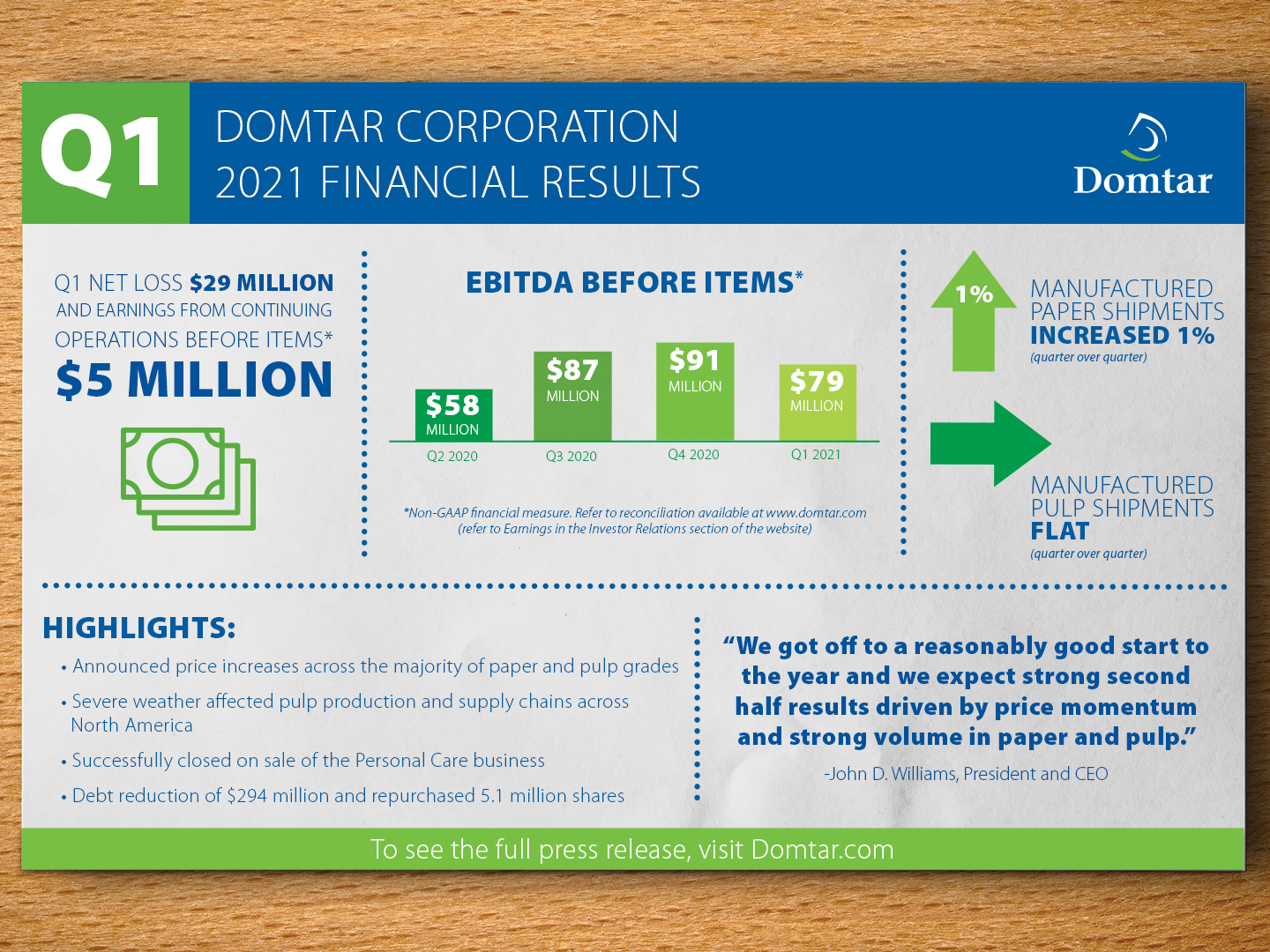 Domtar announces Q1 2021 financial report