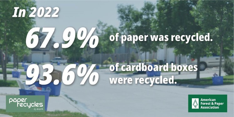 Image: AF&PA 2022 recycling rates. Text over image of residential street reads "In 2022 67.9% of paper was recycled. 93.6% of cardboard boxes were recycled."