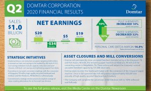 front cover of Domtar financial report