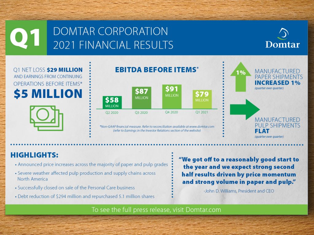 Domtar Quarterly Report Q1 2021 Financial Report DOMTAR