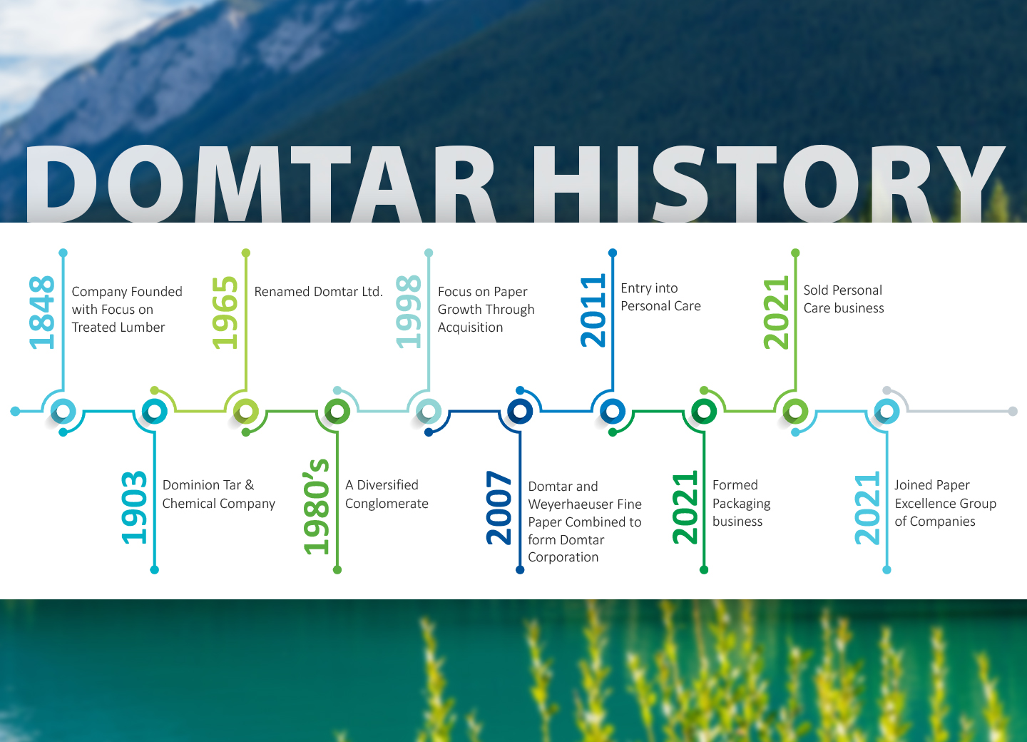 The next chapter in Domtar History