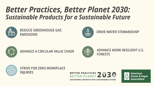 AF&PA net zero, sustainability goals