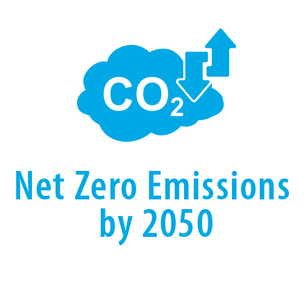 net zero sustainability priorities
