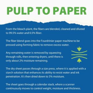 Field Notes production process - Pulp to Paper