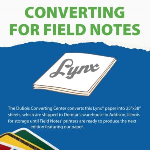 Field Notes production process - Converting for Field Notes(R)
